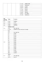 Preview for 11 page of ShowPro LEDFRE131 User Manual