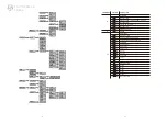 Preview for 6 page of ShowPro LEDMOV530 User Manual