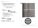 Preview for 10 page of ShowPro LEDMOV530 User Manual