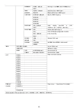 Preview for 7 page of ShowPro LEDPAR340 User Manual