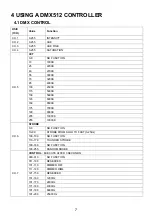 Preview for 8 page of ShowPro LEDPAR340 User Manual