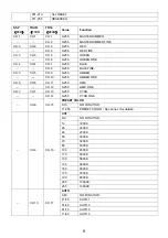 Preview for 9 page of ShowPro LEDPAR340 User Manual