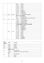 Preview for 10 page of ShowPro LEDPAR340 User Manual