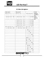 Preview for 7 page of ShowPro Par Hex 7 User Manual