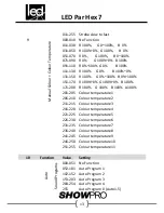 Preview for 13 page of ShowPro Par Hex 7 User Manual