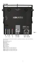 Preview for 9 page of SHOWTEC 30711 Matrix Blinder 5x5 Product Manual