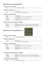 Preview for 15 page of SHOWTEC 30711 Matrix Blinder 5x5 Product Manual