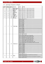 Preview for 38 page of SHOWTEC 33038 User Manual