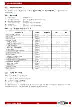 Preview for 40 page of SHOWTEC 33038 User Manual