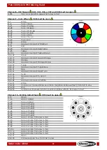 Preview for 38 page of SHOWTEC 40102 Manual