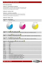 Preview for 41 page of SHOWTEC 40102 Manual