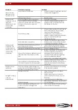 Preview for 22 page of SHOWTEC 40158 Manual