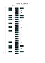 Preview for 11 page of SHOWTEC 40362 Product Manual