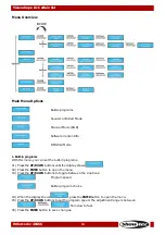 Предварительный просмотр 15 страницы SHOWTEC 40466 Manual