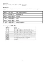 Preview for 10 page of SHOWTEC 41324 Product Manual