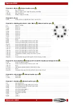 Preview for 32 page of SHOWTEC 41394 Manual