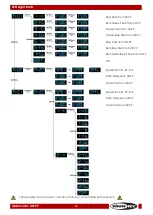 Предварительный просмотр 17 страницы SHOWTEC 42199 Manual