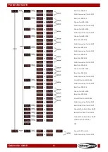 Preview for 15 page of SHOWTEC 42468 Manual