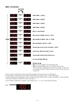 Preview for 13 page of SHOWTEC 42498 User Manual