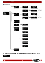 Предварительный просмотр 15 страницы SHOWTEC 42675 Manual