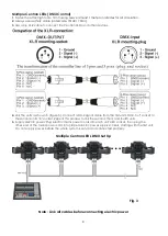 Preview for 10 page of SHOWTEC 43064 User Manual