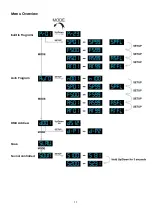 Preview for 13 page of SHOWTEC 43064 User Manual