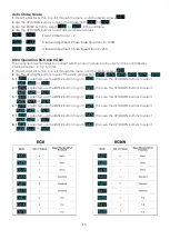 Предварительный просмотр 15 страницы SHOWTEC 43121 User Manual