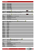 Preview for 38 page of SHOWTEC 43539 Manual