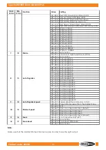 Preview for 35 page of SHOWTEC 43548 User Manual