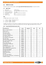 Preview for 36 page of SHOWTEC 43548 User Manual