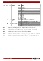 Preview for 38 page of SHOWTEC 43571 User Manual