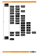 Preview for 33 page of SHOWTEC 43750 User Manual