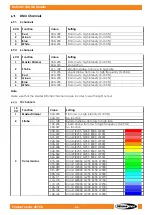 Preview for 44 page of SHOWTEC 43750 User Manual