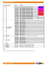 Preview for 45 page of SHOWTEC 43750 User Manual