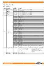 Preview for 37 page of SHOWTEC 44560 User Manual