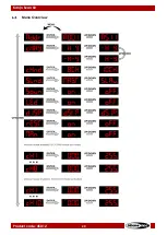 Предварительный просмотр 21 страницы SHOWTEC 45012 User Manual