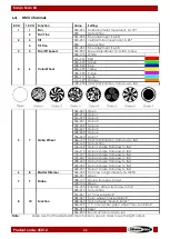 Предварительный просмотр 26 страницы SHOWTEC 45012 User Manual