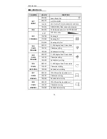 Предварительный просмотр 20 страницы SHOWTEC 51302 User Manual