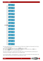 Preview for 20 page of SHOWTEC 51329 Manual