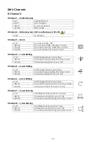 Предварительный просмотр 18 страницы SHOWTEC 51334 Product Manual