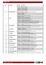 Preview for 40 page of SHOWTEC 51342 User Manual