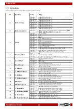 Preview for 41 page of SHOWTEC 51342 User Manual