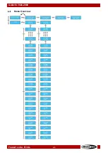 Предварительный просмотр 26 страницы SHOWTEC 51346 User Manual