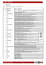 Предварительный просмотр 33 страницы SHOWTEC 51346 User Manual