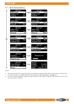 Preview for 32 page of SHOWTEC 61060 User Manual