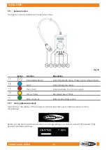 Preview for 36 page of SHOWTEC 61060 User Manual