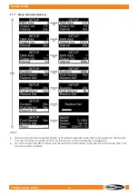 Предварительный просмотр 32 страницы SHOWTEC 61061 User Manual