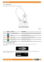 Предварительный просмотр 36 страницы SHOWTEC 61061 User Manual