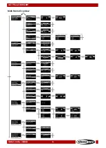 Preview for 15 page of SHOWTEC ACT Flood 80 RGBW Manual