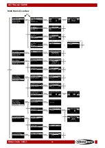 Preview for 16 page of SHOWTEC ACT Fresnel 50 WW Manual